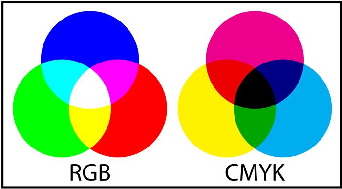 Phân biệt 02 hệ màu CMYK và RGB – Kiến thức cần thiết trong in ấn và thiết kế