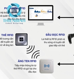 Giải pháp công nghệ RFID cho doanh nghiệp